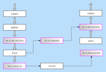如何选择Linux防火墙管理工具?iptables、firewalld、UFW对比详解-主机测评网