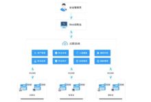 Apache Log4j2漏洞是怎么回事 Apache Log4j2漏洞怎么修复-主机测评网