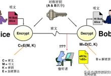 网络安全之PKI技术原理-主机测评网