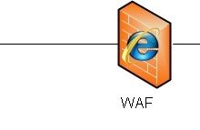 Web应用防火墙是做什么的?与传统网络设备的区别-主机测评网